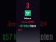 2024 top 5 crypto hacks #crypto #bitcoin #cryptocurrency #cryptonews #cybersecurity #blockchain