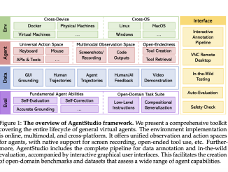 AgentStudio: An Open Toolkit for Developing General-Purpose Agents Capable of Operating in Digital Worlds