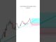 TRADING PSYCHOLOGY FOR BEGINNERS  #tradingview ｜ Stock ｜ Market ｜ crypto ｜ Trading ｜ #shorts #000