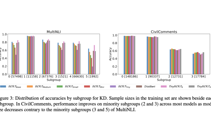 This AI Paper Explores the Impact of Model Compression on Subgroup Robustness in BERT Language Models
