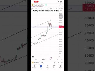 BTC UPDATE ✅ #forex #crypto #cryptocurrency #cryptonews #cryptotrading