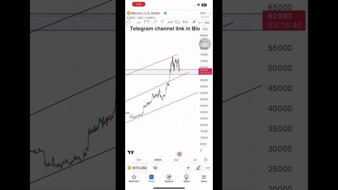 BTC UPDATE ✅ #forex #crypto #cryptocurrency #cryptonews #cryptotrading
