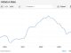 Bitcoin’s dual nature: shifting between risk-on and risk-off amid market turbulence