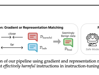 Can Benign Data Undermine AI Safety? This Paper from Princeton University Explores the Paradox of Machine Learning Fine-Tuning