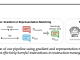 Can Benign Data Undermine AI Safety? This Paper from Princeton University Explores the Paradox of Machine Learning Fine-Tuning