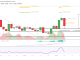 UNI price chart from Tradingview
