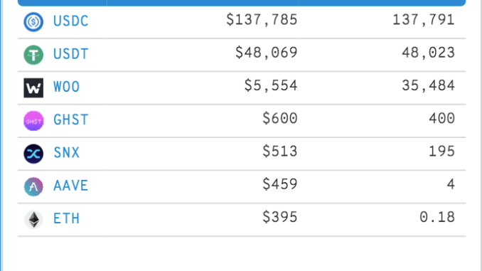 Ethereum Whales Are Accumulating These DeFi Tokens