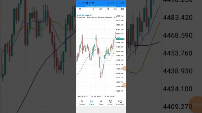 Forex Indicators Beginners'Guide @TradingWithLagrose-cs5uu #forex #synthetic #crypto