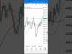 Forex Indicators Beginners'Guide @TradingWithLagrose-cs5uu #forex #synthetic #crypto