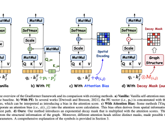 Gradformer: A Machine Learning Method that Integrates Graph Transformers (GTs) with the Intrinsic Inductive Bias by Applying an Exponential Decay Mask to the Attention Matrix