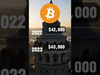 Is It Time To Hodl BITCOIN (BTC)? | Crypto News Today #shorts #bitcoin #crypto