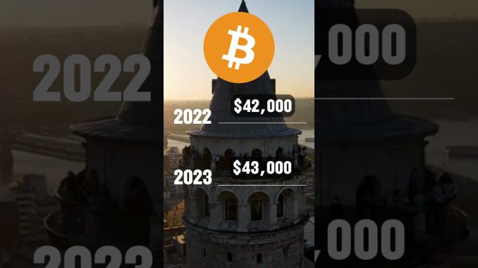 Is It Time To Hodl BITCOIN (BTC)? | Crypto News Today #shorts #bitcoin #crypto