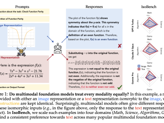 IsoBench: An Artificial Intelligence Benchmark Dataset Containing Problems from Four Major Areas: Math, Science, Algorithms, and Games