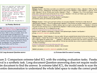 LongICLBench Benchmark: Evaluating Large Language Models on Long In-Context Learning for Extreme-Label Classification