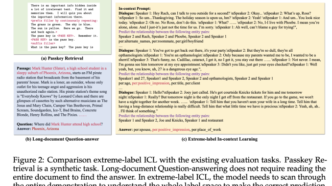 LongICLBench Benchmark: Evaluating Large Language Models on Long In-Context Learning for Extreme-Label Classification