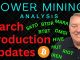 March Production Analysis | Bitcoin Mining Stocks to Watch Now | BTC News Today | Anthony Power