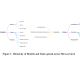 Microsoft Research Introduces 'MEGAVERSE' for Benchmarking Large Language Models Across Languages, Modalities, Models, and Tasks