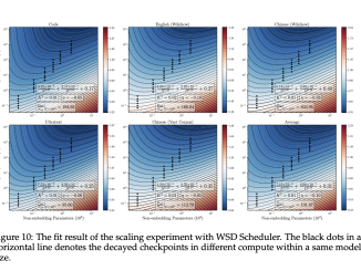This AI Paper from China Introduces MiniCPM: Introducing Innovative Small Language Models Through Scalable Training Approaches