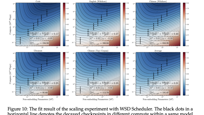 This AI Paper from China Introduces MiniCPM: Introducing Innovative Small Language Models Through Scalable Training Approaches