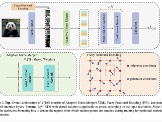 This AI Paper from China Proposes a Novel Architecture Named-ViTAR (Vision Transformer with Any Resolution)