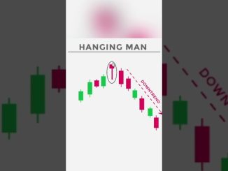 Understanding the Hanging Man Candlestick Pattern: A Comprehensive Guide #crypto #candlestick