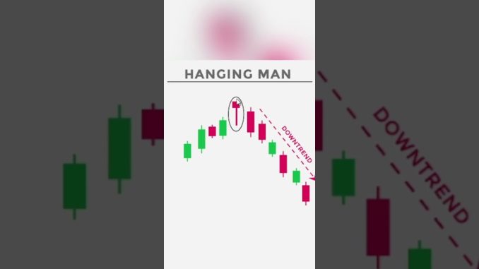 Understanding the Hanging Man Candlestick Pattern: A Comprehensive Guide #crypto #candlestick