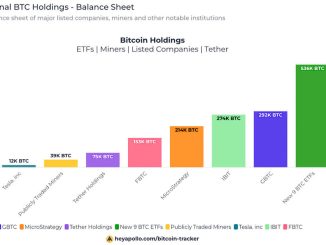 Bitcoin ETFs in the US see $15.7 million in outflows