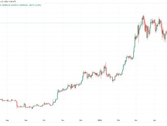 Bitcoin faces critical $70,000 barrier ahead of Ethereum ETF verdict