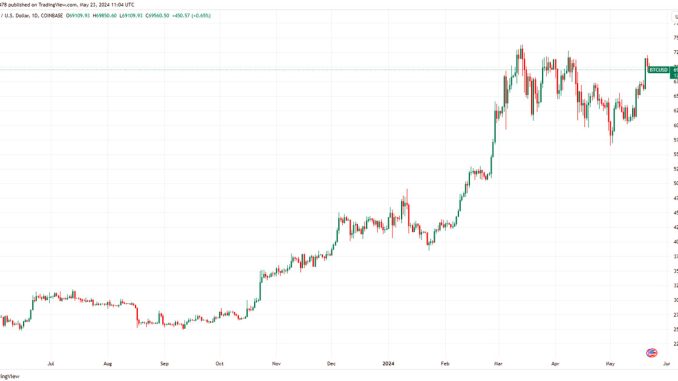 Bitcoin faces critical $70,000 barrier ahead of Ethereum ETF verdict