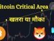 🛑 Crypto Market और गिरेगा ? | Bitcoin 50k Soon ? | cryptocurrency Updates | crypto news