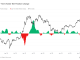 Long-term Bitcoin holders resume accumulation, adding almost 70,000 BTC post-downturn
