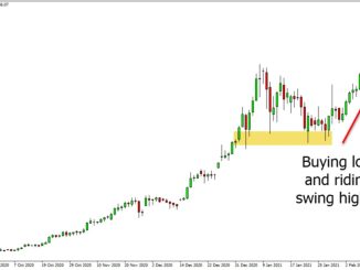 Mastering Crypto Trading Strategies With Free PDF Guide