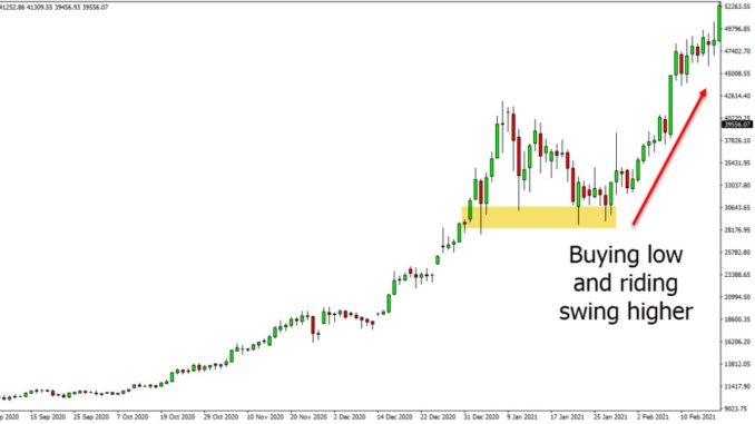 Mastering Crypto Trading Strategies With Free PDF Guide