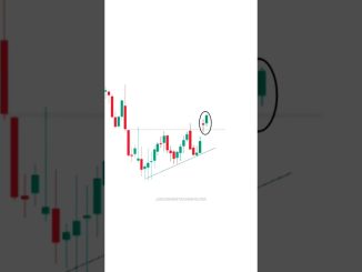 PART   5 BASICS TO ADVANCE FOR BEGINNERS  #tradingview ｜ Stock ｜ Market ｜ crypto ｜ Trading ｜ #shorts