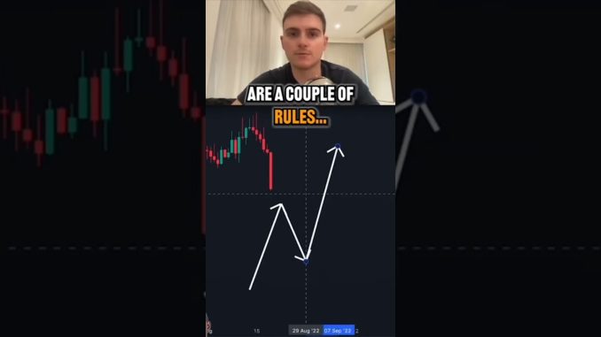 A Quick Guide To Day Trading Crypto 🔥 #crypto #daytrading101