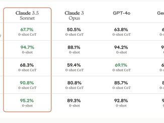 Anthropic AI Releases Claude 3.5: A New AI Model that Surpasses GPT-4o on Multiple Benchmarks While Being 2x Faster than Claude 3 Opus