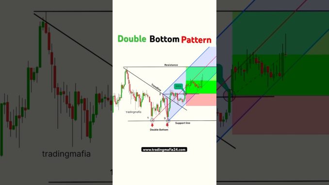 Double Bottom pattern | Forex trading for beginners | Crypto strategy | Option trading #tradingmafia