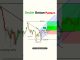 Double Bottom pattern | Forex trading for beginners | Crypto strategy | Option trading #tradingmafia
