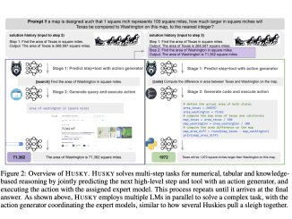 HUSKY: A Unified, Open-Source Language Agent for Complex Multi-Step Reasoning Across Domains