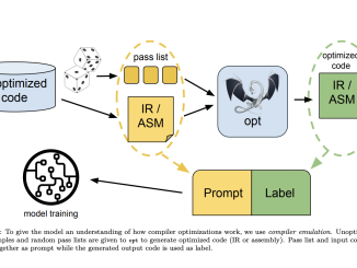 Meta AI Introduces Meta LLM Compiler: A State-of-the-Art LLM that Builds upon Code Llama with Improved Performance for Code Optimization and Compiler Reasoning