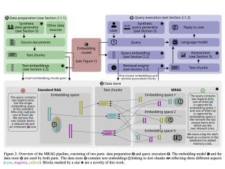 Seeing Through Multiple Lenses: Multi-Head RAG Leverages Transformer Power for Improved Multi-Aspect Document Retrieval