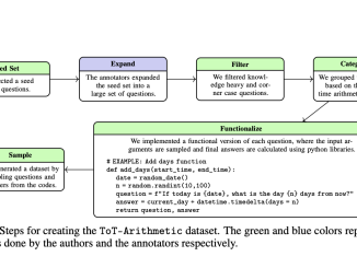 Separating Fact from Logic: Test of Time ToT Benchmark Isolates Reasoning Skills in LLMs for Improved Temporal Understanding