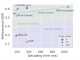 COCOM: An Effective Context Compression Method that Revolutionizes Context Embeddings for Efficient Answer Generation in RAG