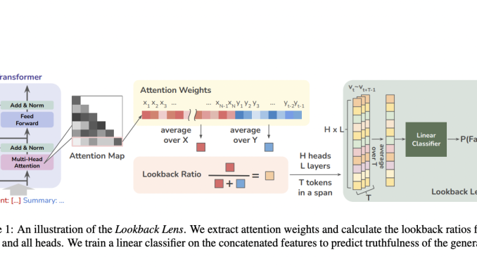 Enhancing LLM Reliability: The Lookback Lens Approach to Hallucination Detection