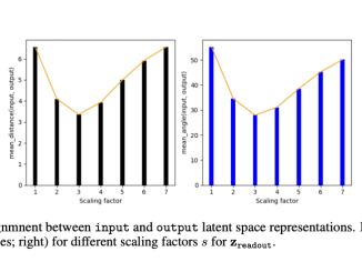 IBM Researchers Propose a New Training-Free AI Approach to Mitigate Hallucination in LLMs