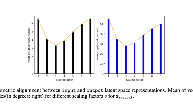 IBM Researchers Propose a New Training-Free AI Approach to Mitigate Hallucination in LLMs