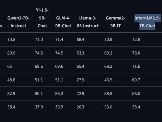 InternLM2.5-7B-Chat: Open Sourcing Large Language Models with Unmatched Reasoning, Long-Context Handling, and Enhanced Tool Use