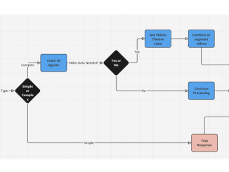 Meet Jockey: A Conversational Video Agent Powered by LangGraph and Twelve Labs API