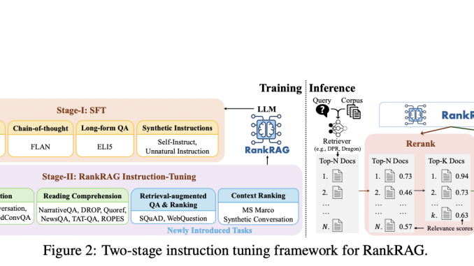 NVIDIA Introduces RankRAG: A Novel RAG Framework that Instruction-Tunes a Single LLM for the Dual Purposes of Top-k Context Ranking and Answer Generation in RAG