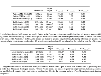 Stability AI Open-Sources Stable Audio Open: An Audio Generation Model with Variable-Length (up to 47s) Stereo Audio at 44.1kHz from Text Prompts